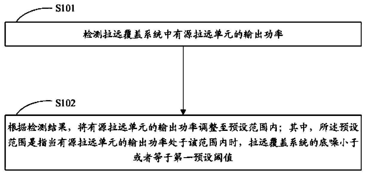 Noise floor suppression method and device for remote coverage system