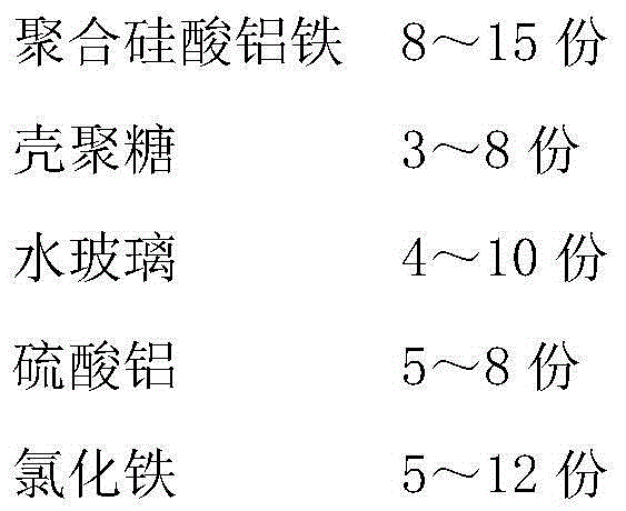 Water treatment flocculant