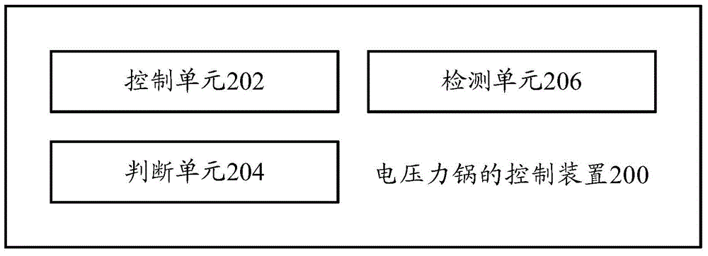 Control method and control device of electric pressure cooker and electric pressure cooker