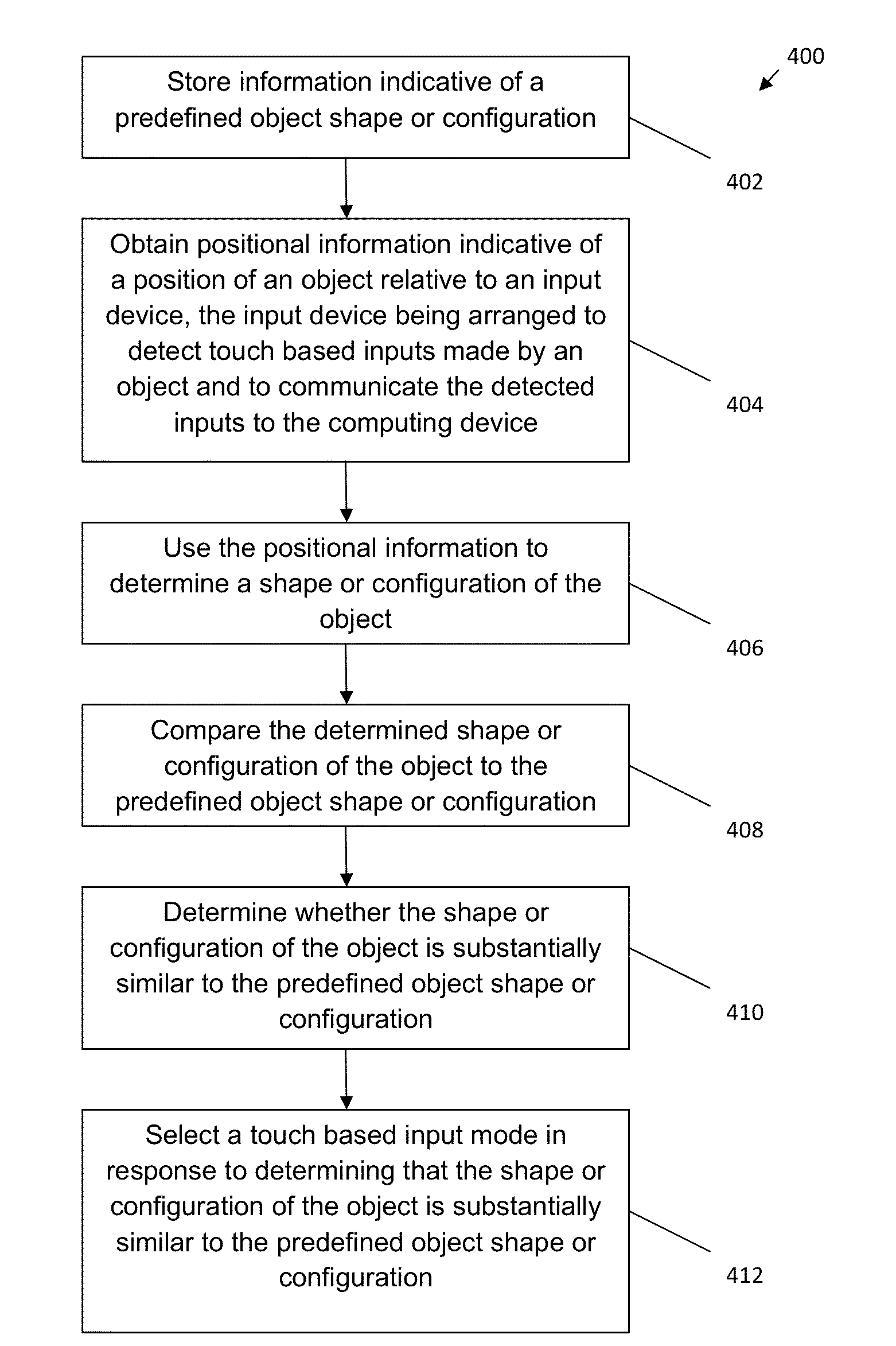 Interface system for a computing device with visual proximity sensors and a method of interfacing with a computing device