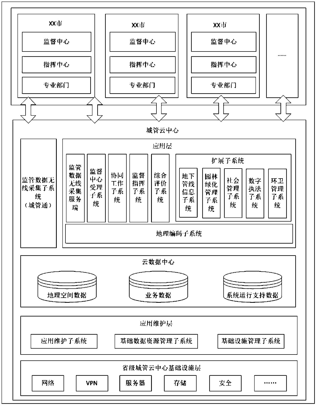 A digital city management data sharing system based on cloud data