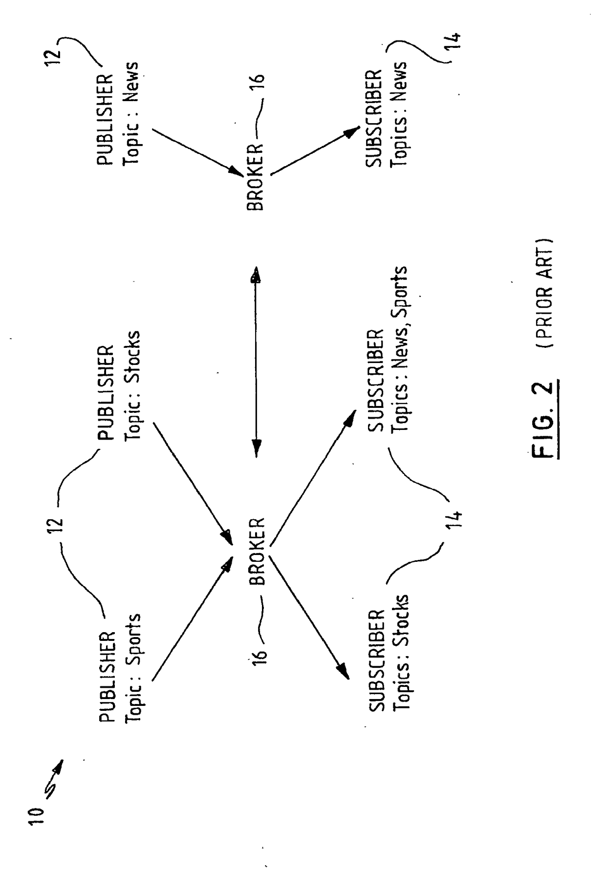 Wireless messaging services using publish/subscribe systems