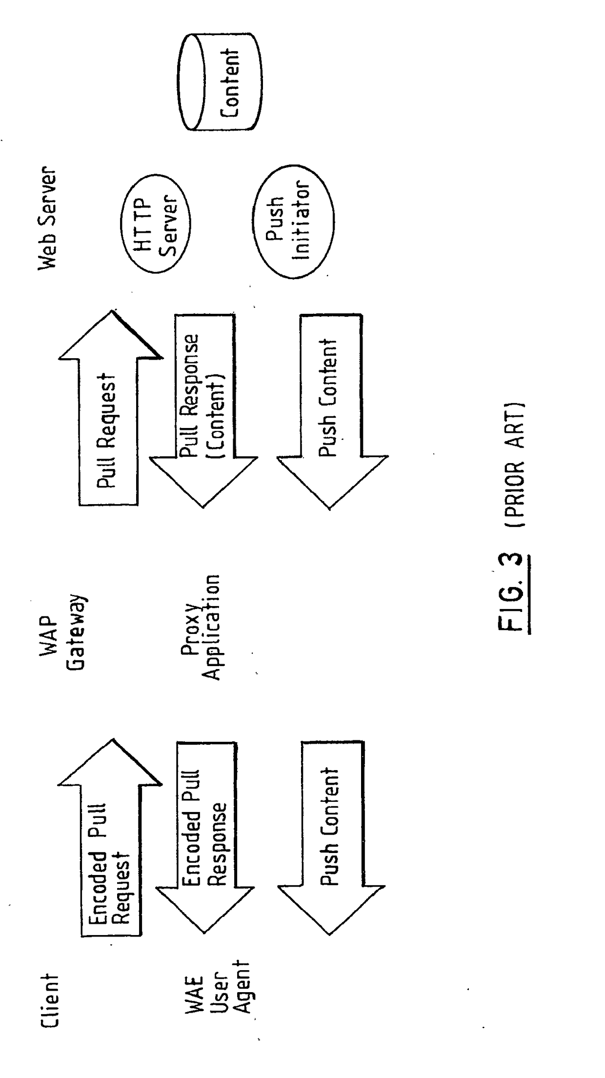 Wireless messaging services using publish/subscribe systems