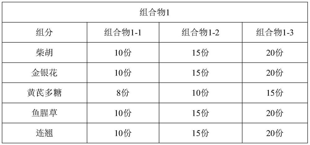 Traditional Chinese medicine composition and application thereof for preventing and treating neonatal piglet diarrhea by taking medicine for sows