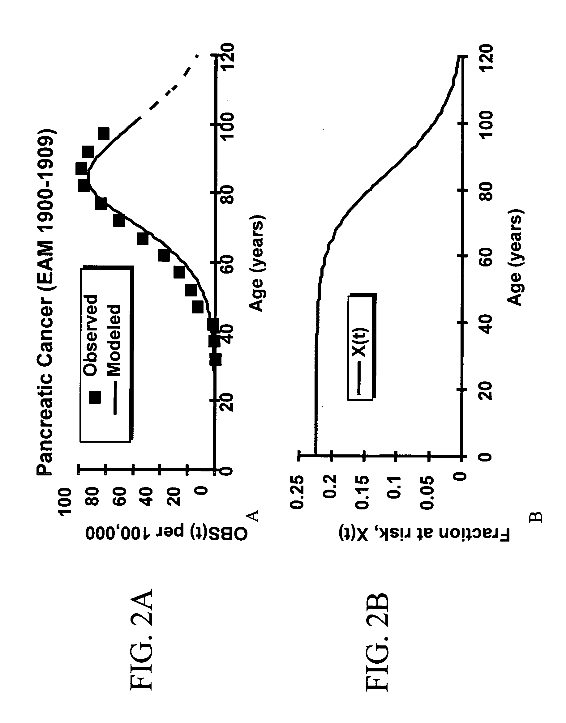 Methods of identifying point mutations in a genome that affect the risk for or the age of appearance of disease