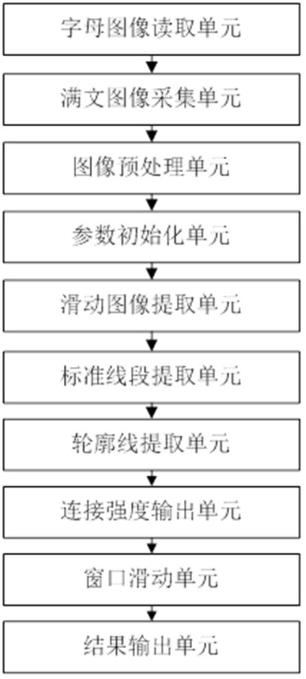 Manchu recognition method and system