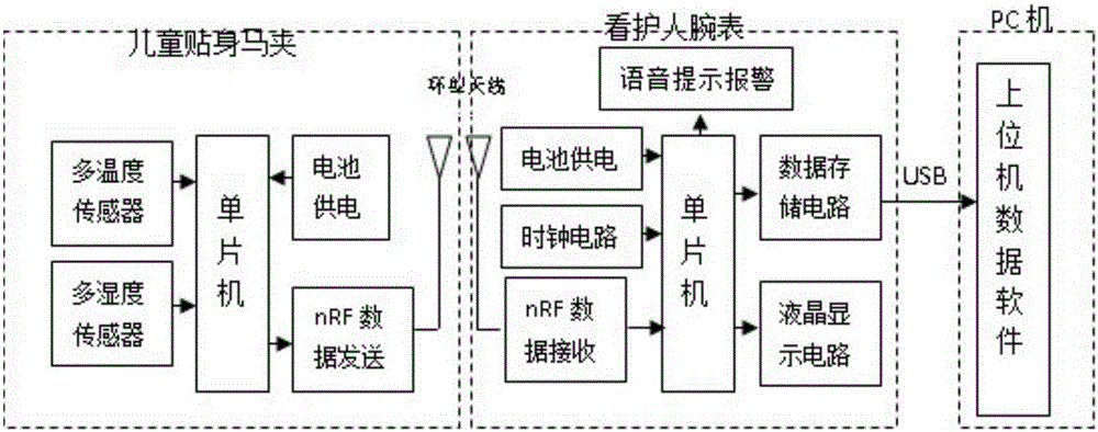 Child nursing device and child nursing method