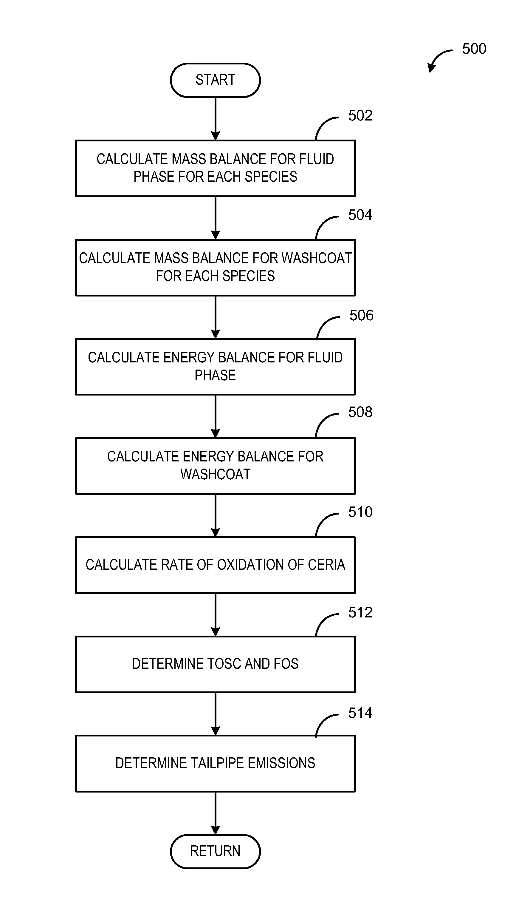 Approach for engine control and diagnostics