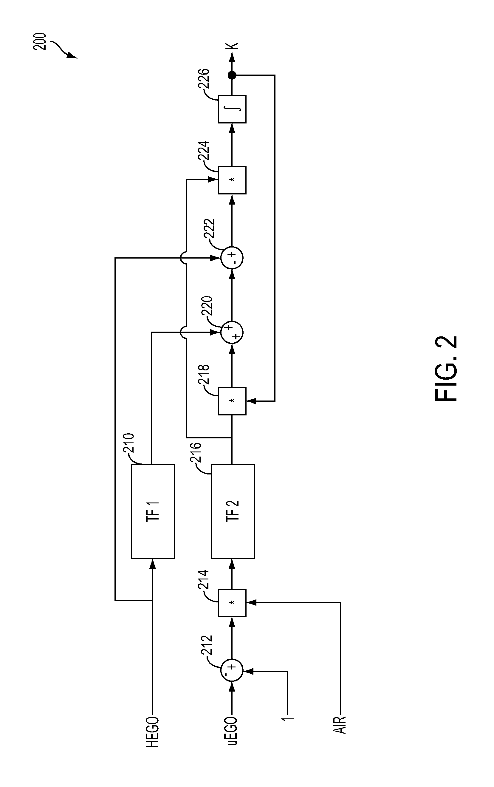 Approach for engine control and diagnostics