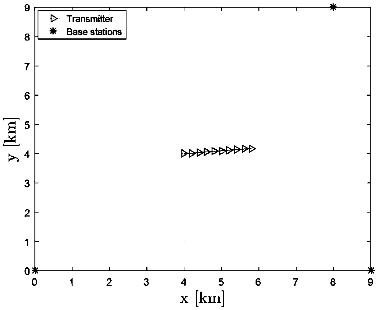 Moving target direct positioning method based on quasi-newton method