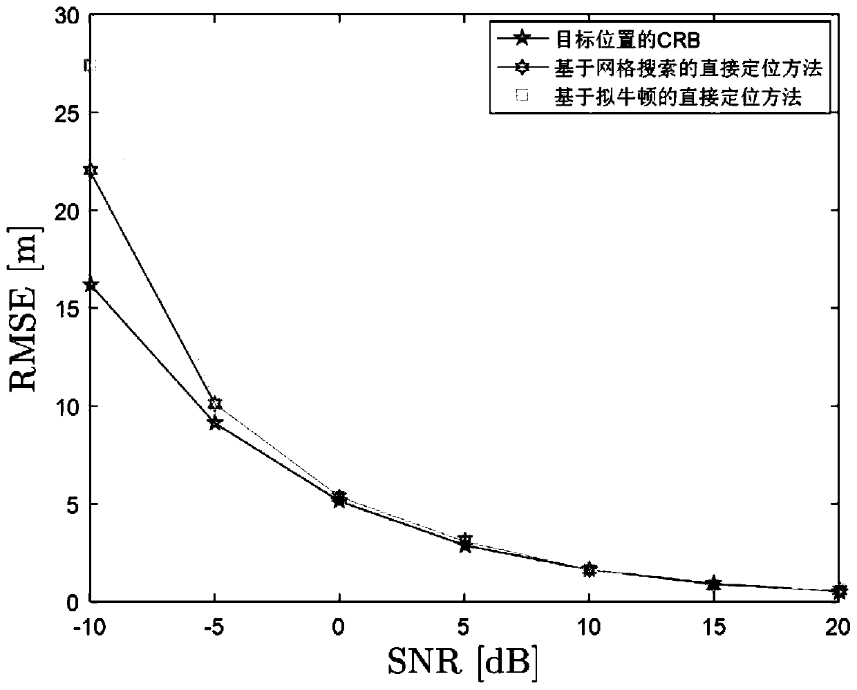 Moving target direct positioning method based on quasi-newton method