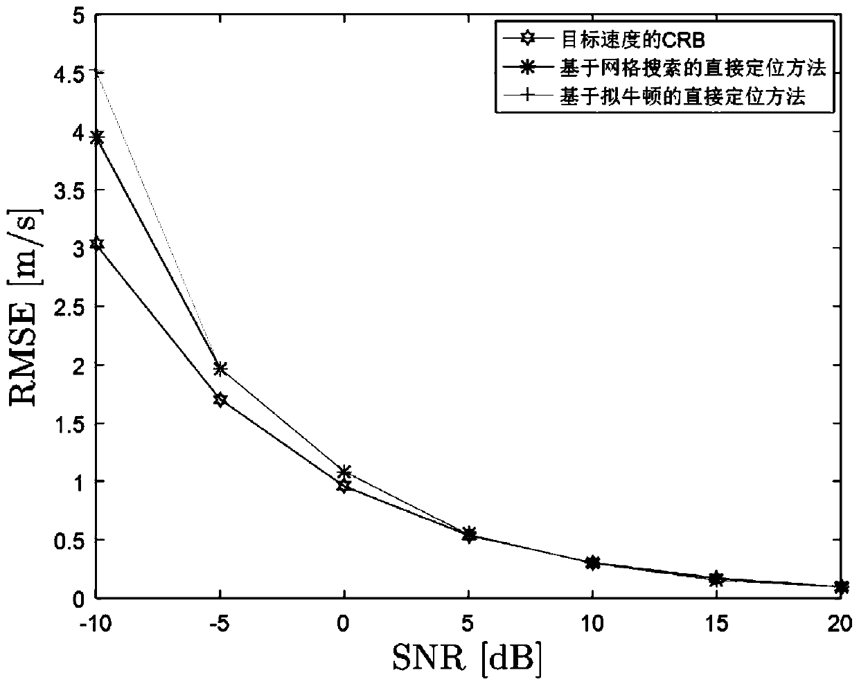 Moving target direct positioning method based on quasi-newton method