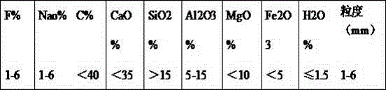 Environment-friendly slag heat insulating agent for high and medium furnace ironmaking and preparation method thereof