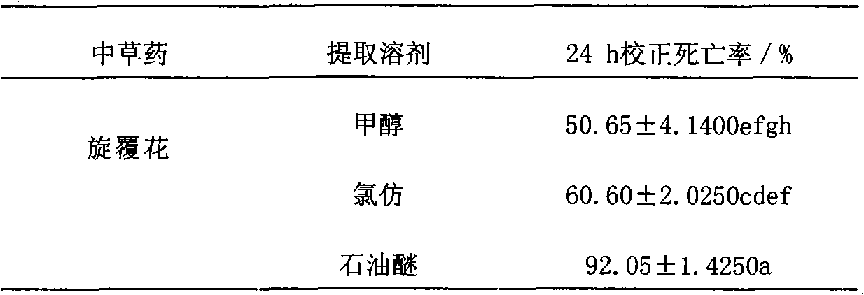 Inula flower extractive and preparation method and application thereof