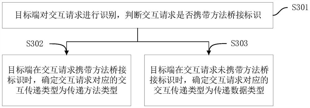 Application interaction method and device, computer equipment and storage medium