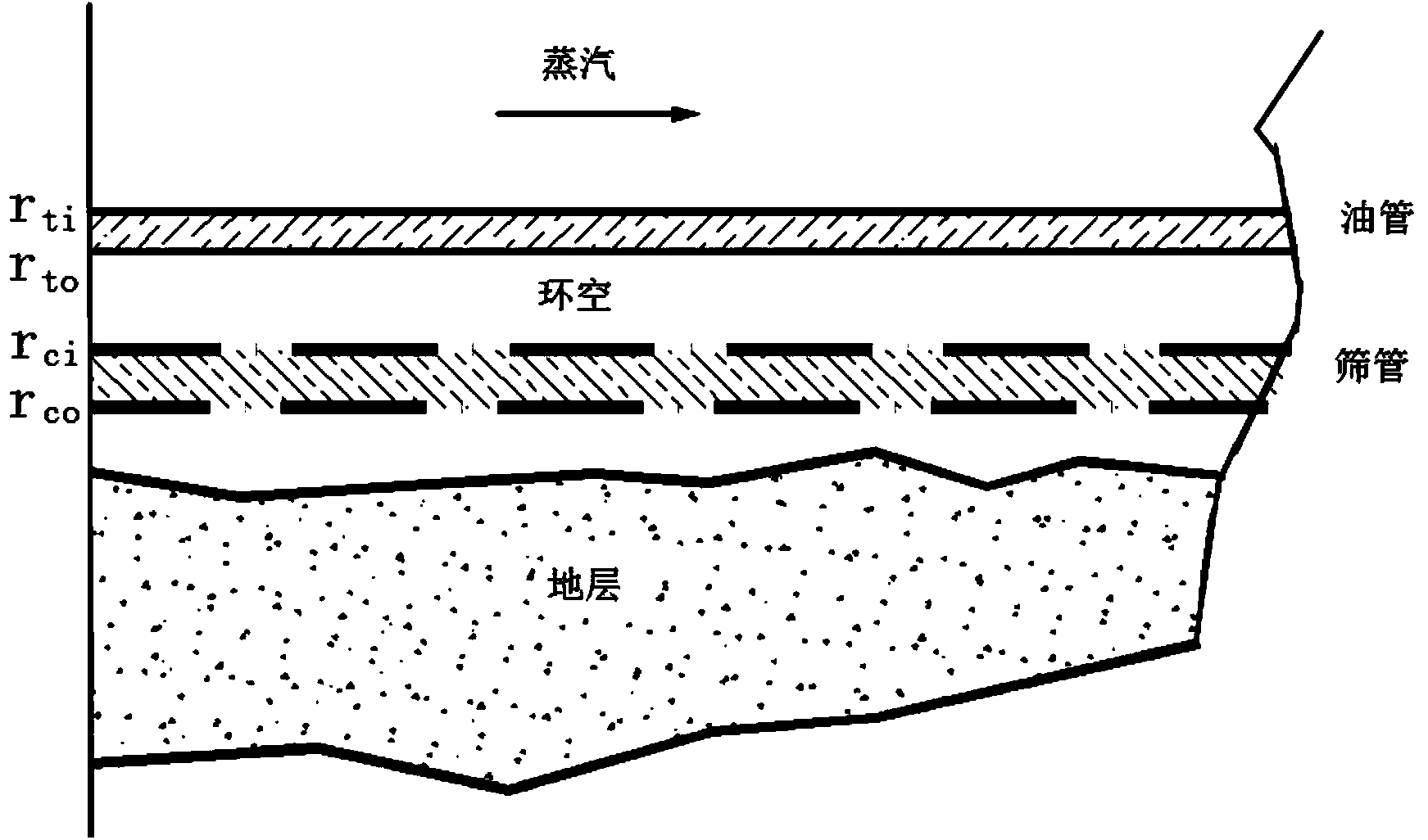 Temperature calculation and control method and device for mixed liquor of gravity fire flooding production well