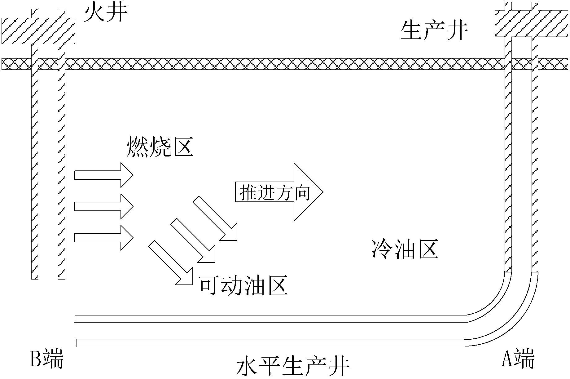 Temperature calculation and control method and device for mixed liquor of gravity fire flooding production well