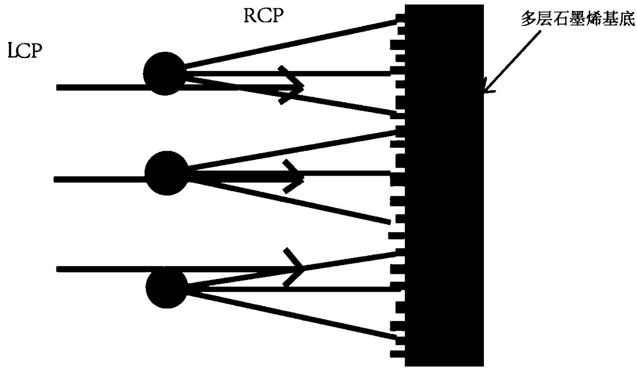 Method for constructing dynamic multifocal superlens based on medium and graphene