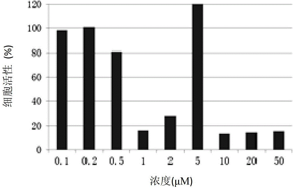 Pyrimidine compound with effect of adhesion kinase inhibition and preparation method and application thereof