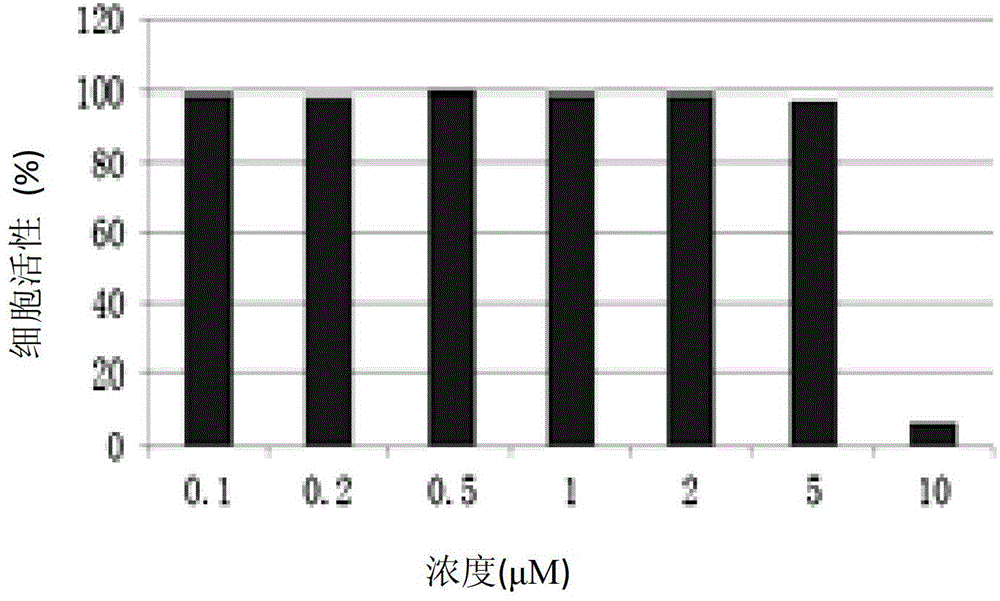 Pyrimidine compound with effect of adhesion kinase inhibition and preparation method and application thereof