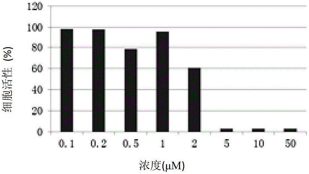 Pyrimidine compound with effect of adhesion kinase inhibition and preparation method and application thereof