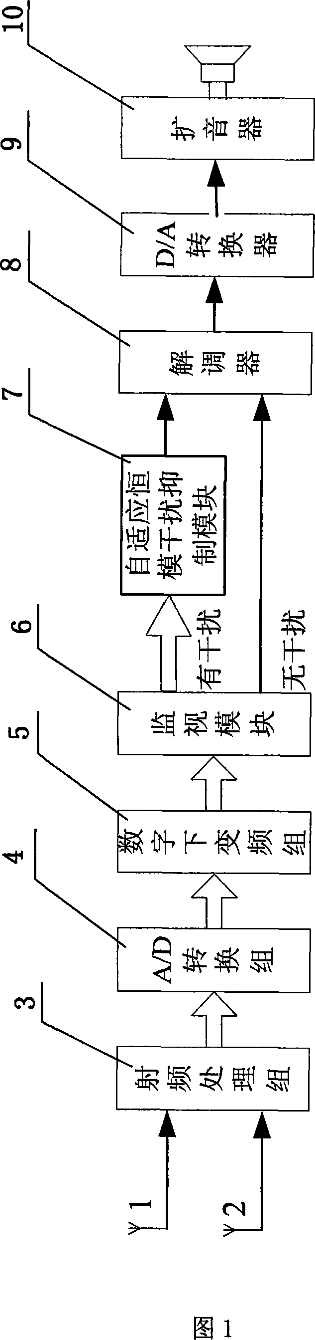 Civil aviation ground-air communication self-adaptive disturbance restraining method based on the constant mode array and its system