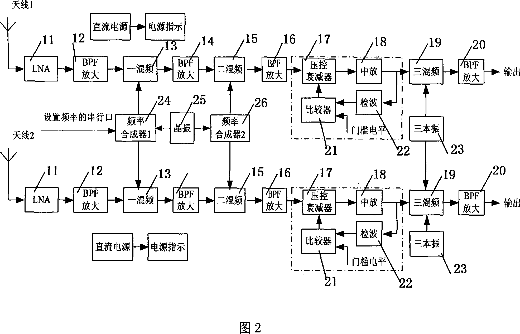 Civil aviation ground-air communication self-adaptive disturbance restraining method based on the constant mode array and its system