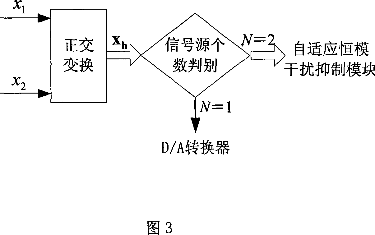 Civil aviation ground-air communication self-adaptive disturbance restraining method based on the constant mode array and its system