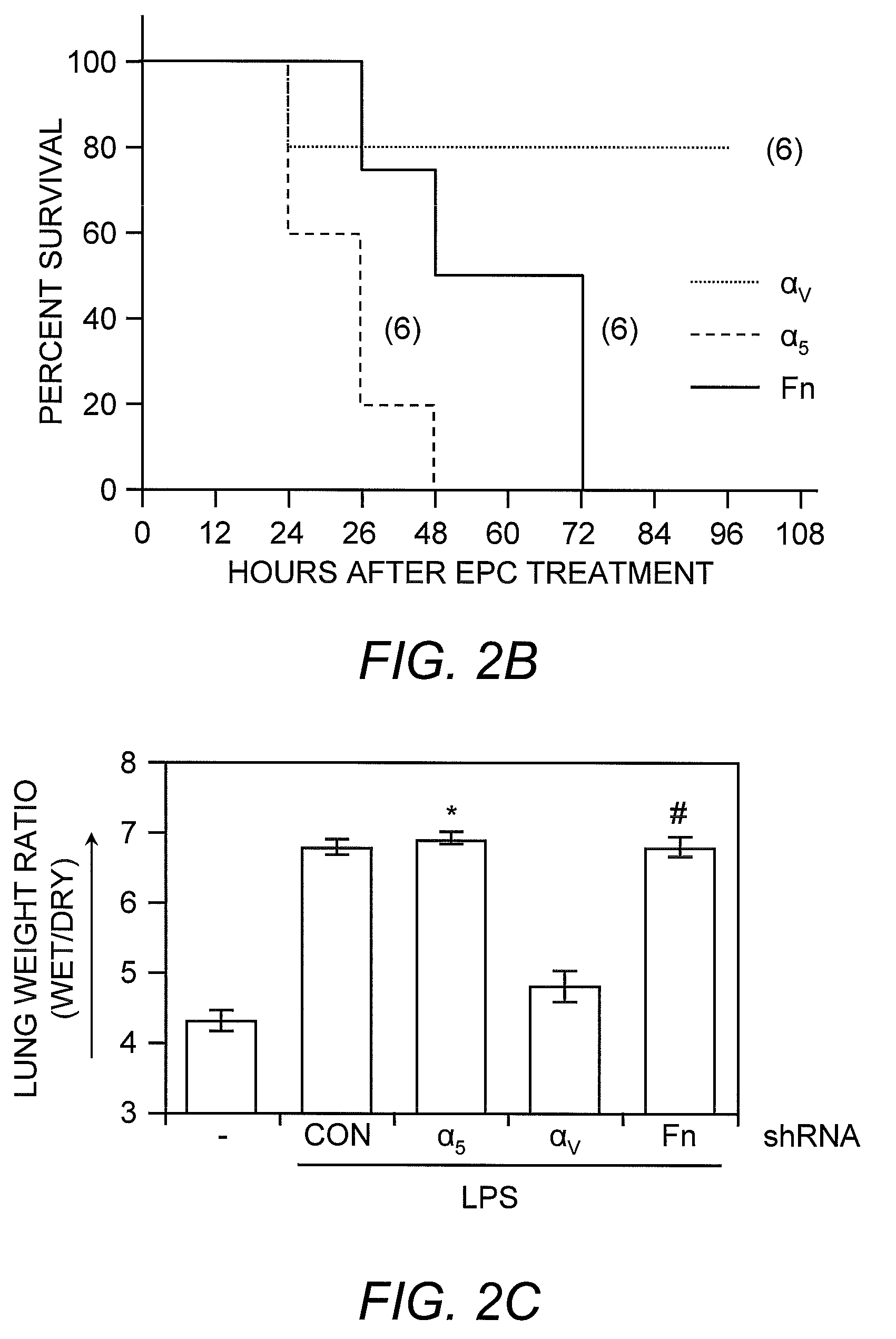 Selected endothelial progenitor cells and methods for use