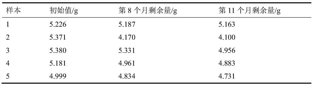 A Reliability Evaluation Method of Momentum Wheel Based on Information Fusion