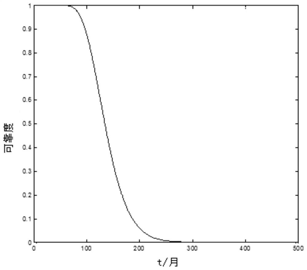 A Reliability Evaluation Method of Momentum Wheel Based on Information Fusion