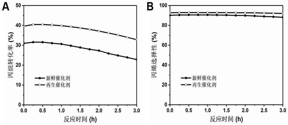 Preparation method and application of CN (at) Ma-Mb supported monatomic catalyst