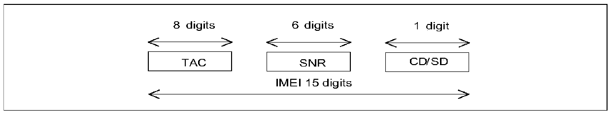 Target user terminal recognizing method and device and equipment and storage medium