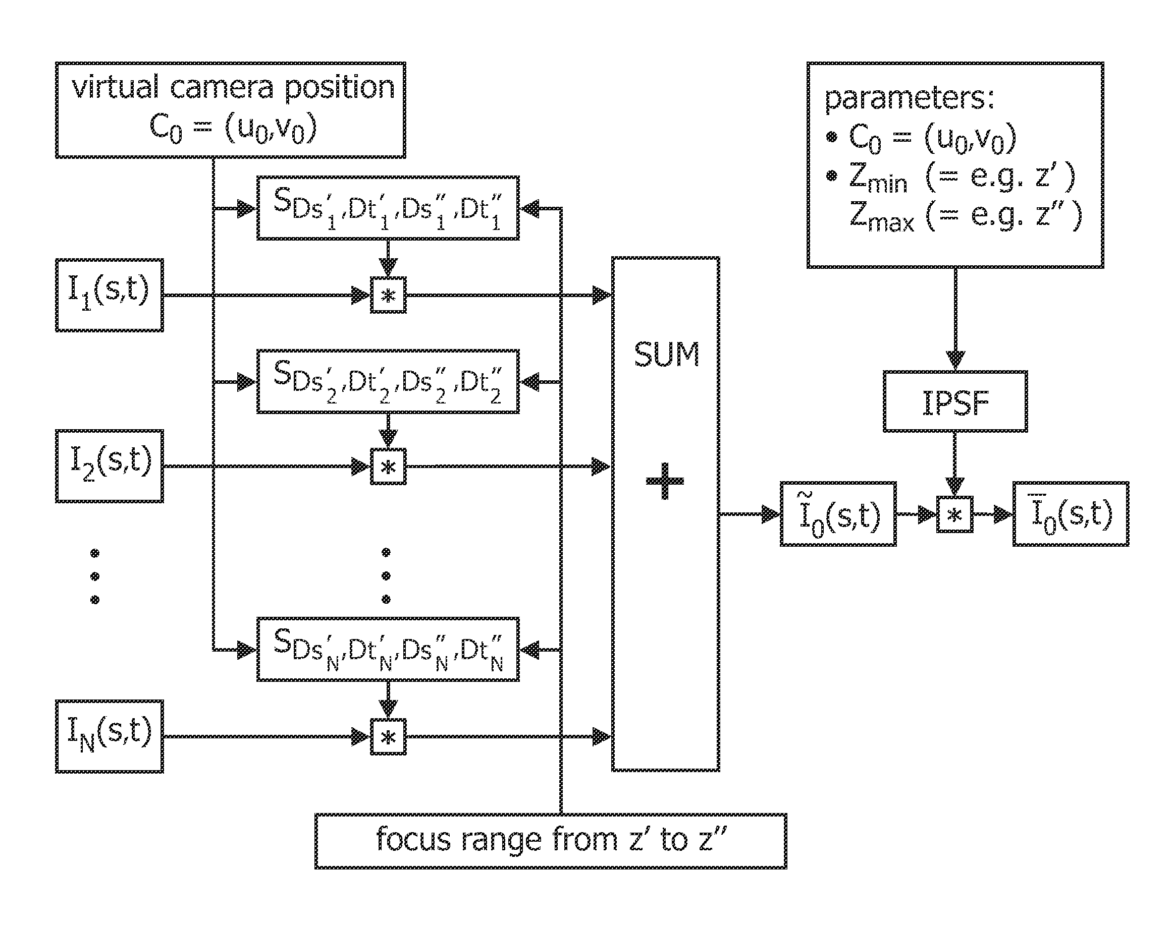 Method and system for producing a virtual output image from data obtained by an array of image capturing devices