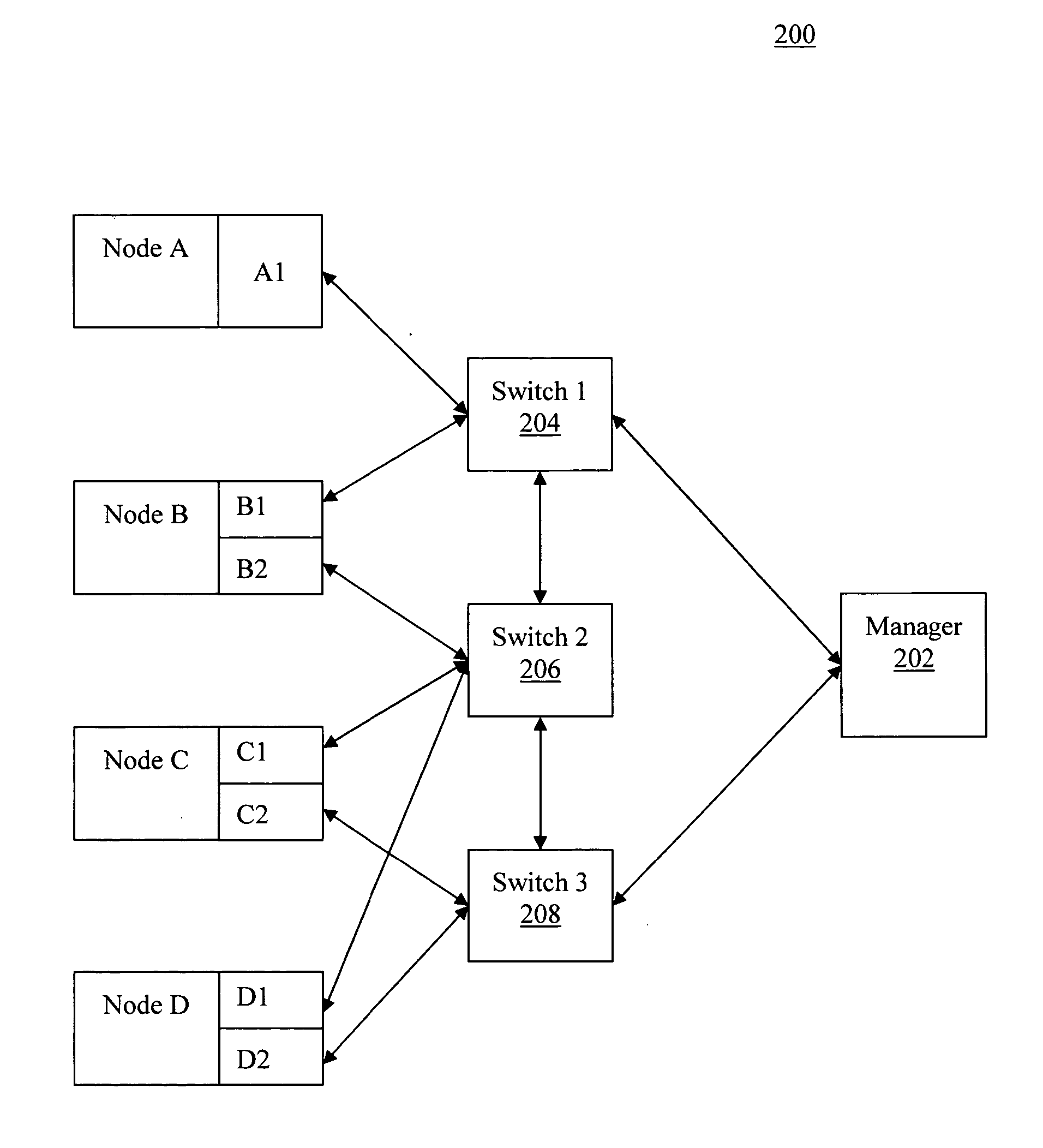 Apparatus and methods for managing nodes on a fault tolerant network