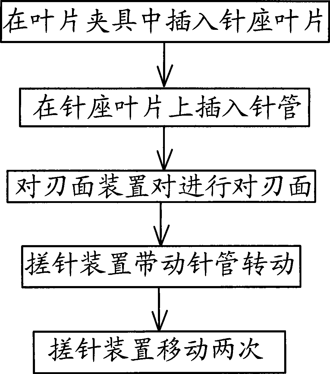 Correction method of needle tube of medical needle and needle-stand blade and needle twisting device