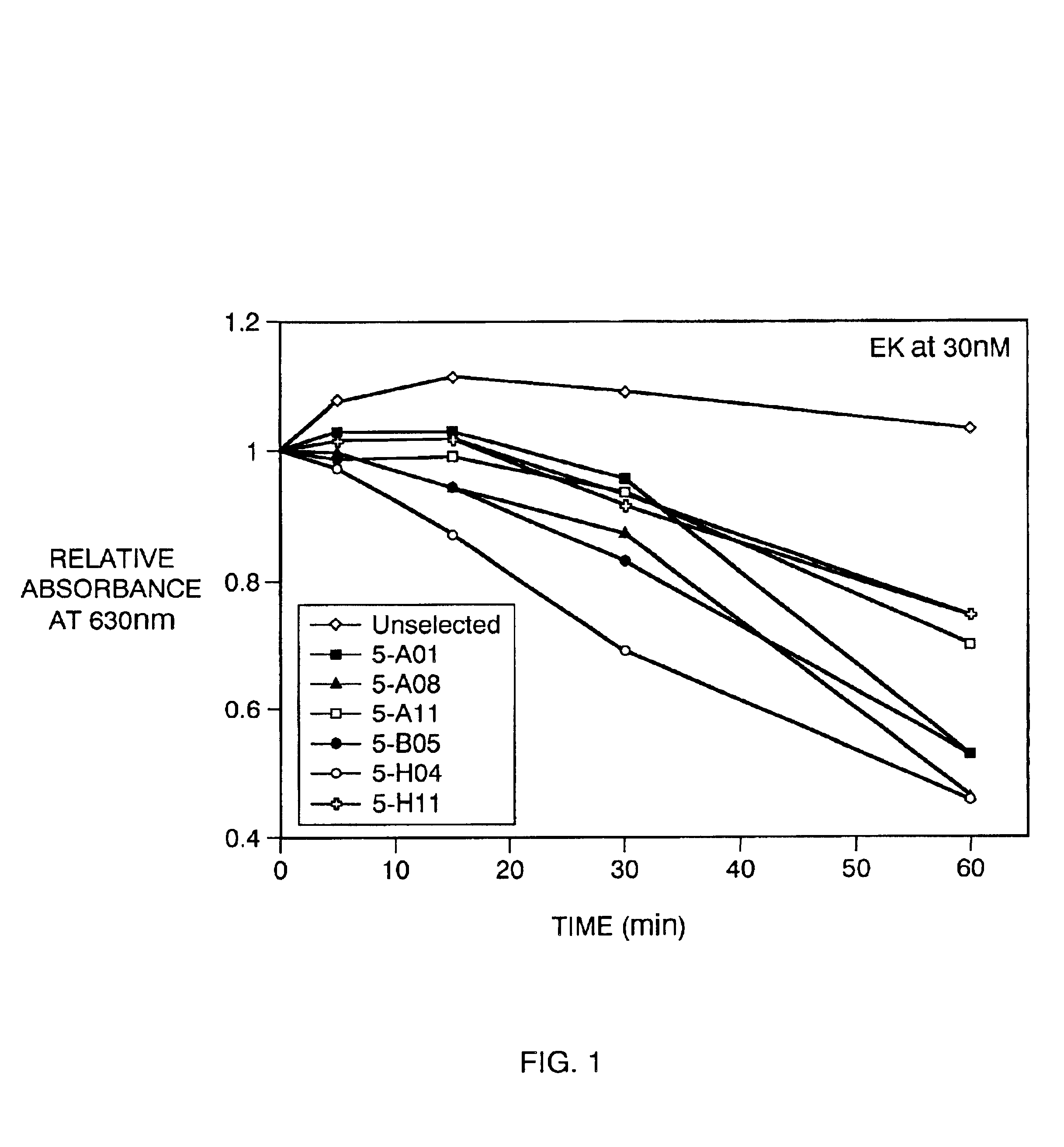 Enterokinase cleavage sequences