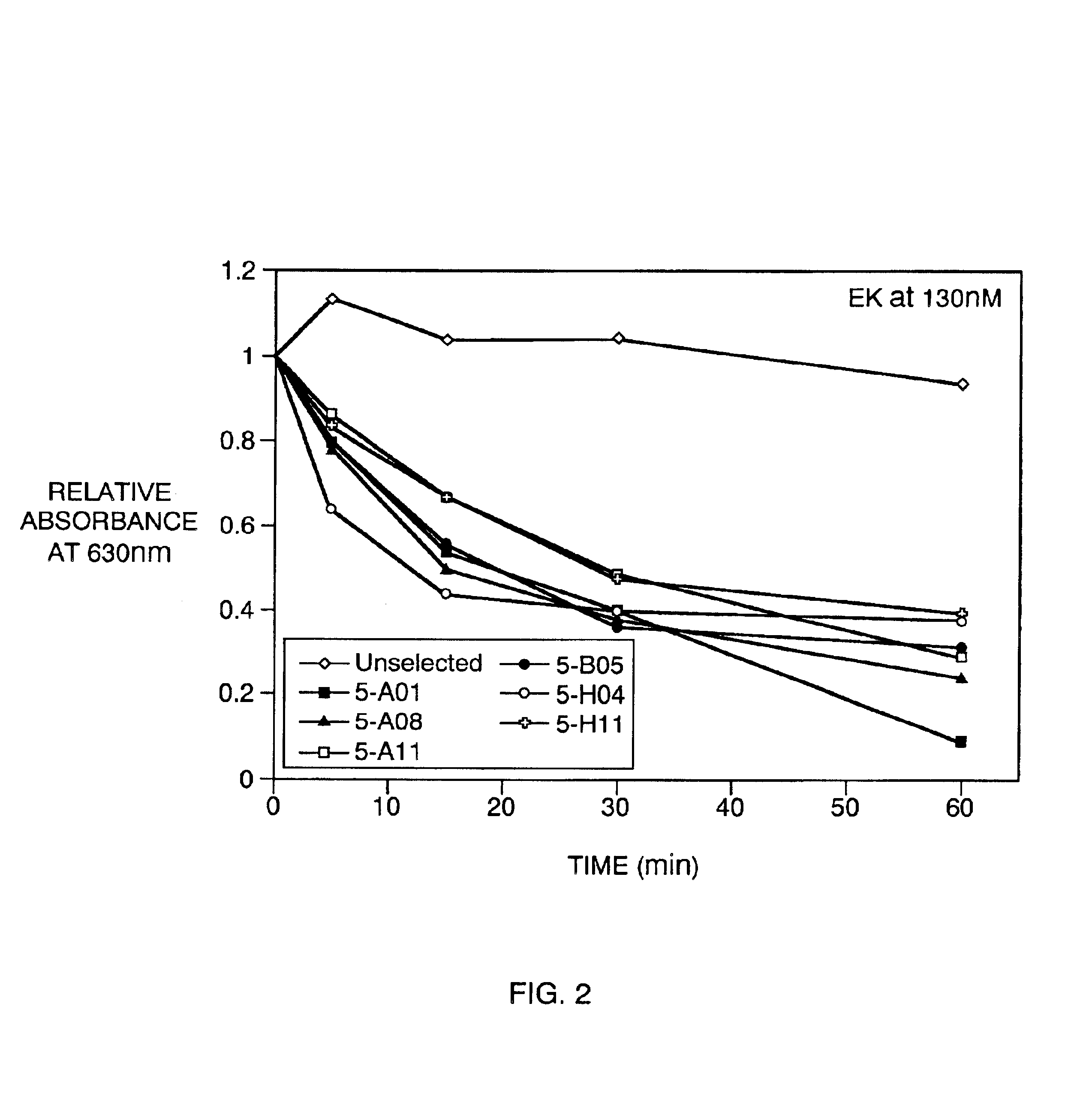 Enterokinase cleavage sequences