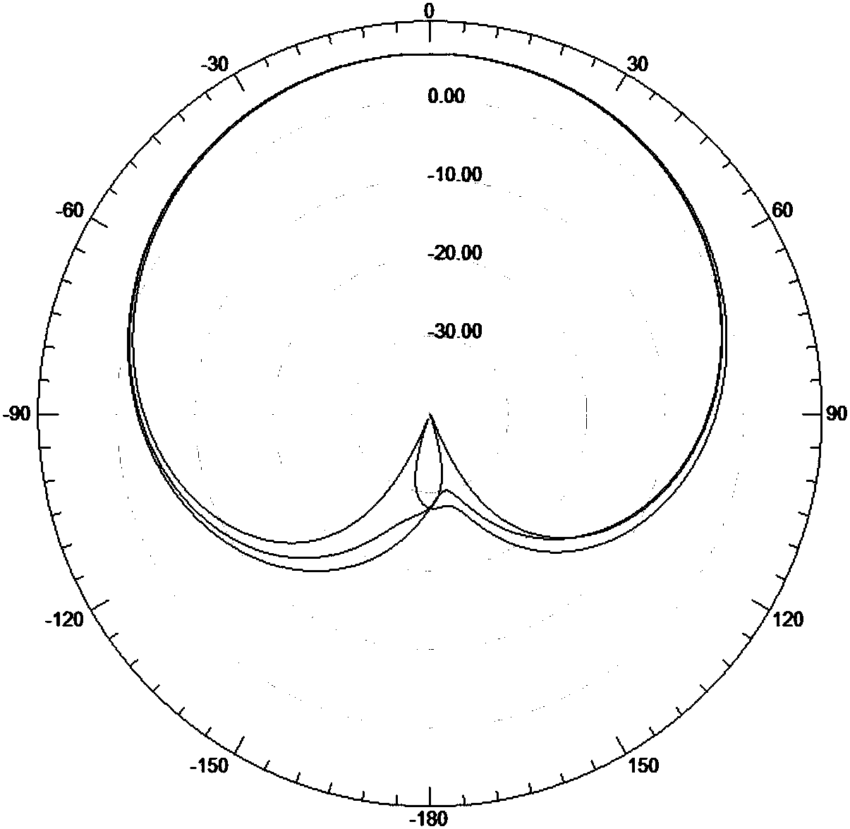 Satellite dual-band antenna