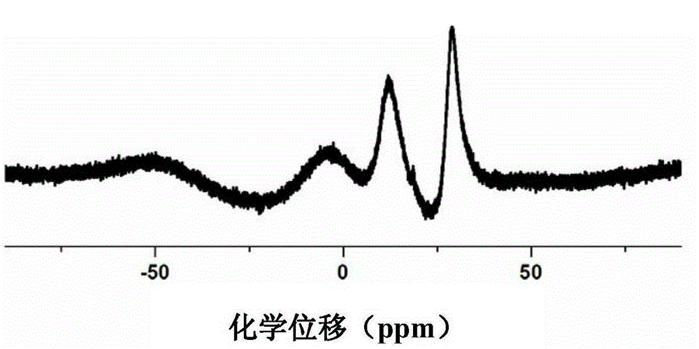 A kind of marine heavy-duty anti-corrosion coating and preparation method thereof