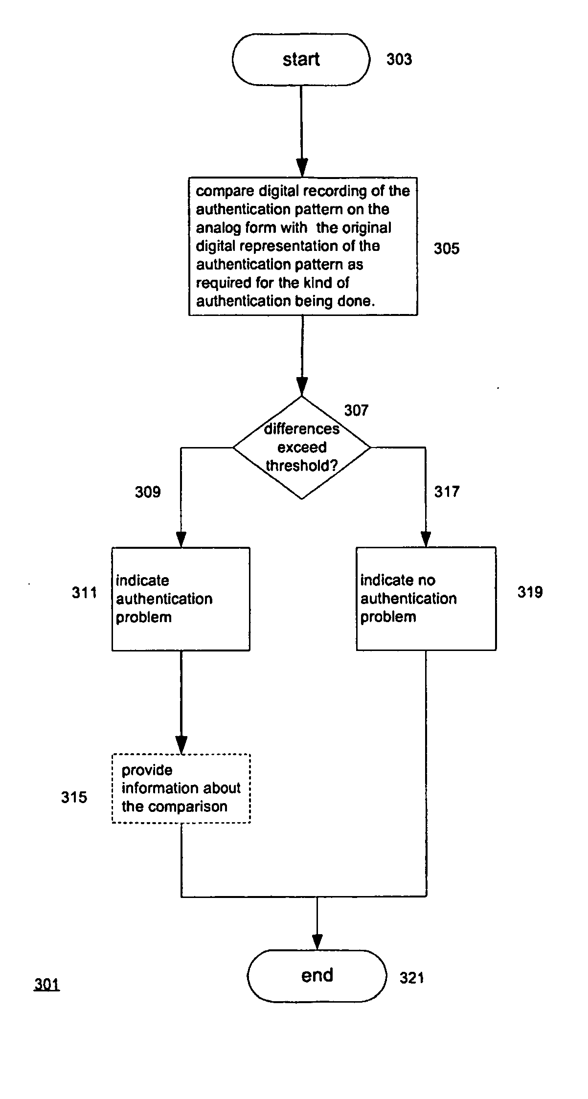 Visible authentication patterns for printed document