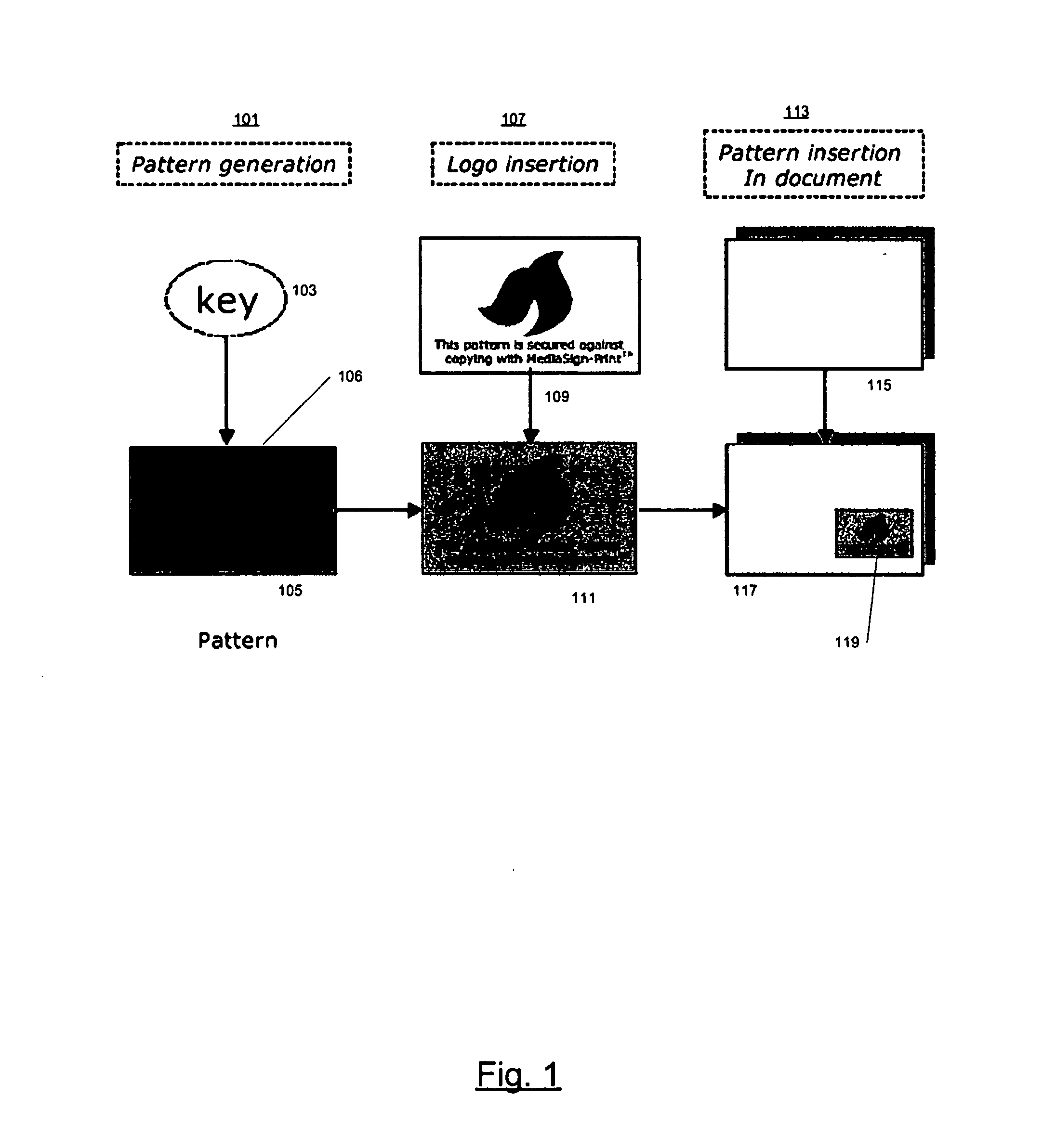 Visible authentication patterns for printed document