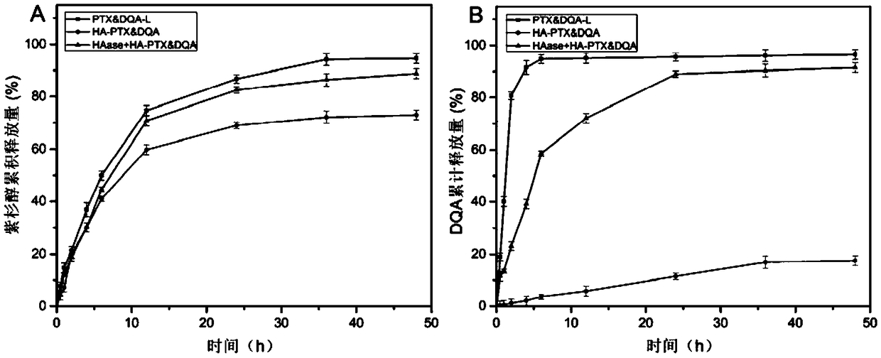 Hyaluronic acid modified mitochondria target liposome and preparation method thereof