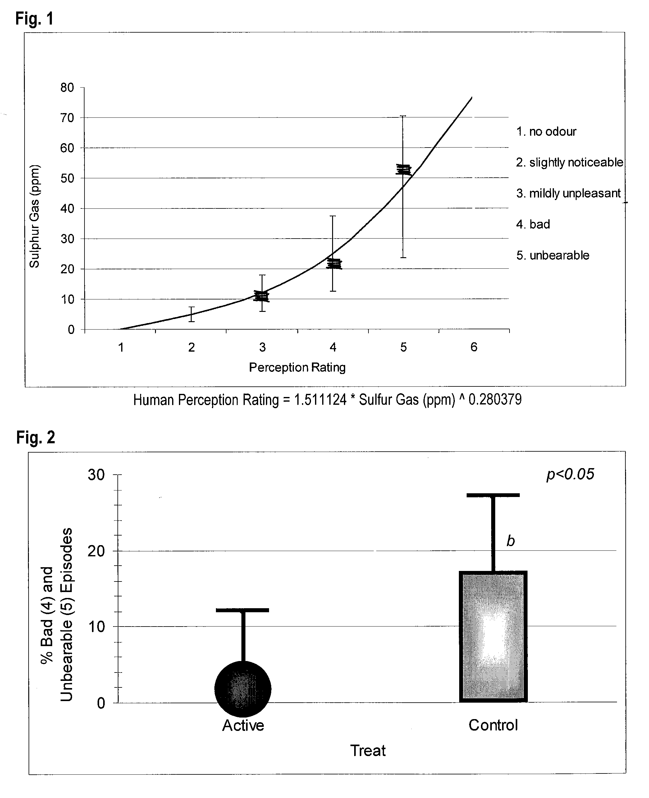 Food product & process for manufacturing same