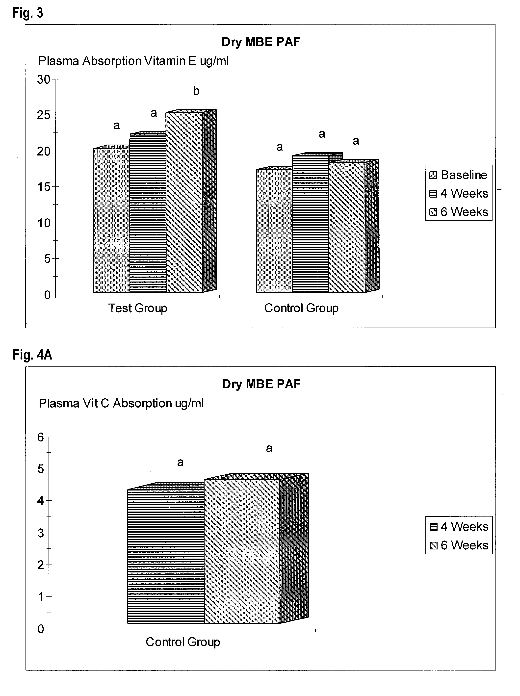 Food product & process for manufacturing same