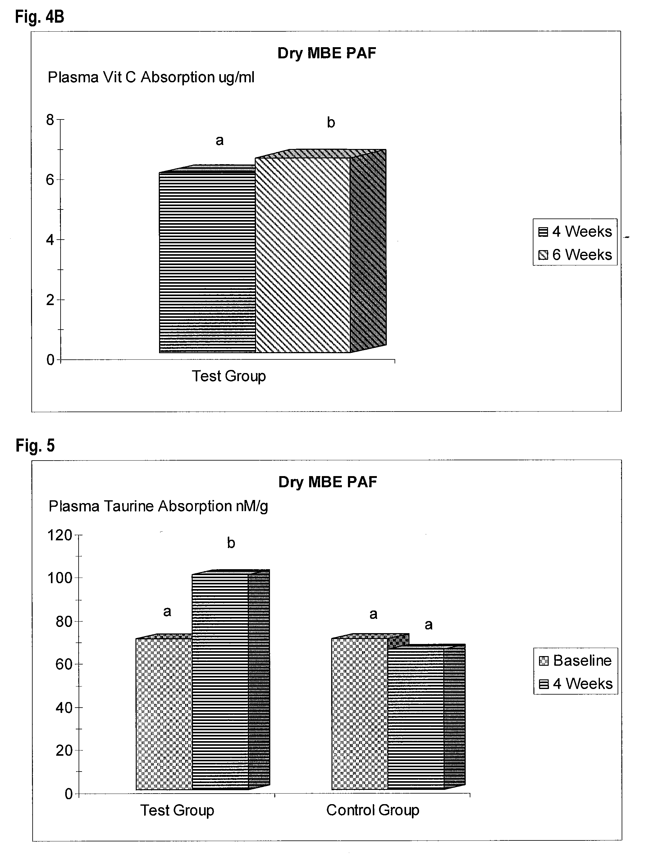 Food product & process for manufacturing same