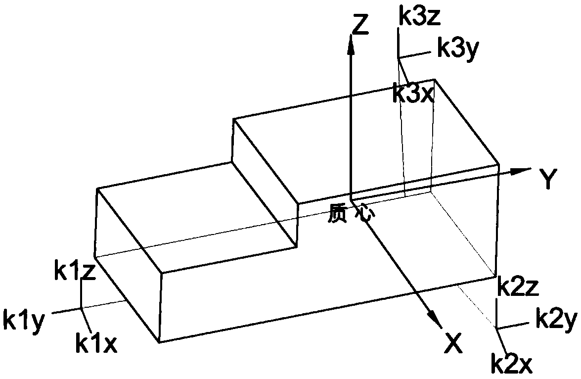 Parameter Optimization Method of Powertrain Mounting System