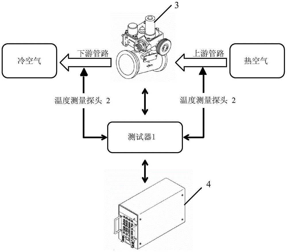 An Aircraft Temperature Control Valve On-Wing Test Device