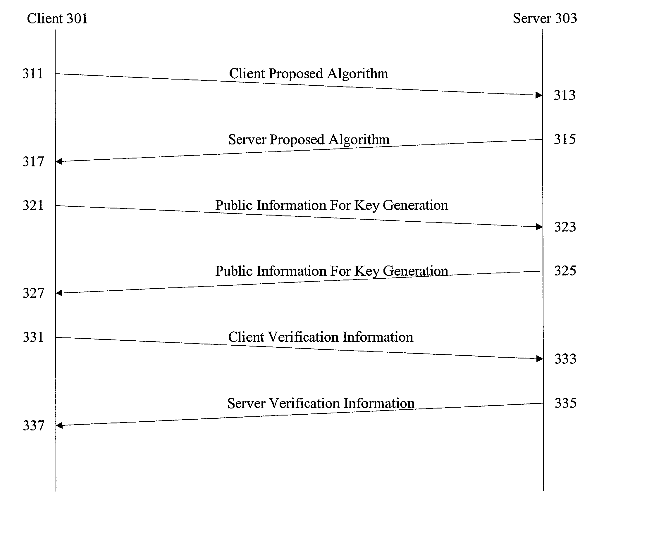 Data transfer efficiency in a cryptography accelerator system