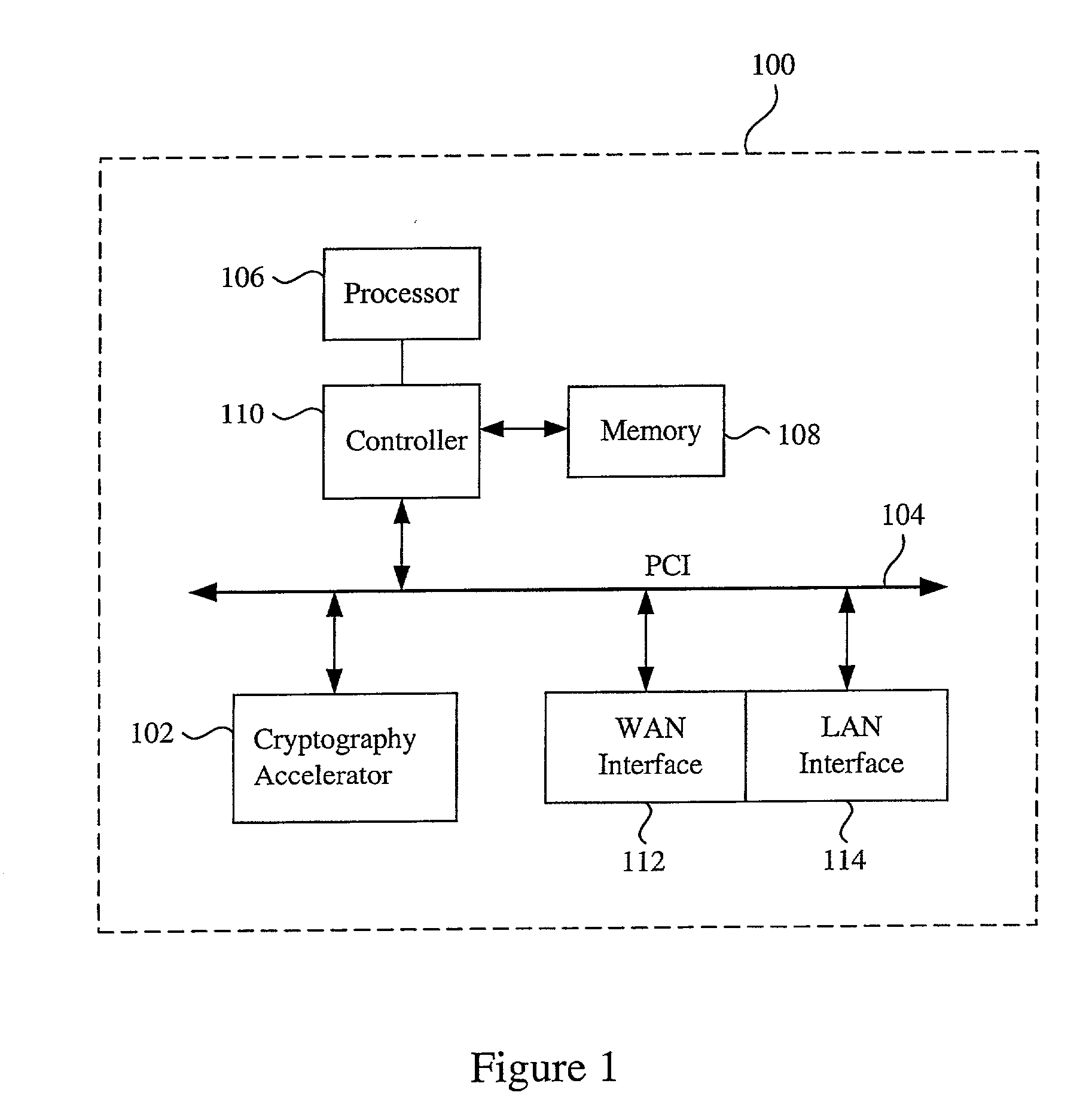 Data transfer efficiency in a cryptography accelerator system